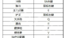 《暗邪西部》互动键操作说明一览