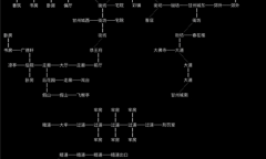 《放置江湖》第五十章甘州攻略