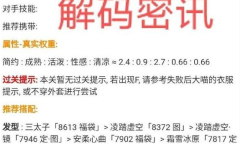 《奇迹暖暖》解码密讯高分搭配攻略