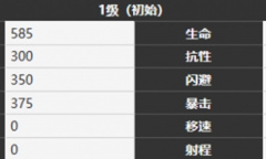 雾境序列香叶角色怎么样