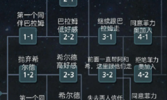 《7days》全结局攻略