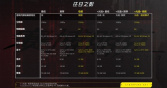 《赛博朋克2077》2.0版本主要更新内容介绍