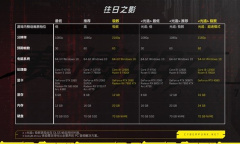 《赛博朋克2077》2.0版本主要更新内容介绍