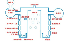 无人深空空间站与异象功能介绍