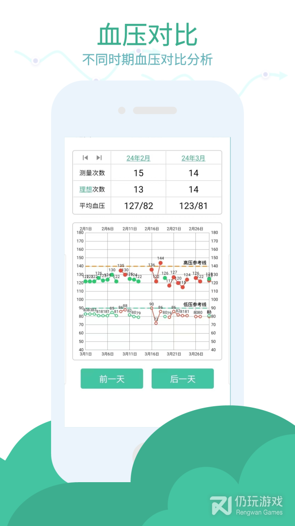 血压笔记