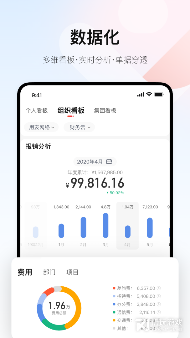 友费控