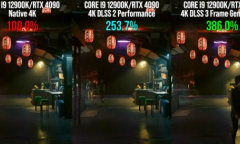 《赛博朋克2077》在RTX4090加持下比3090ti快2.5倍