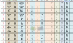 轮回茶肆食方材料配方