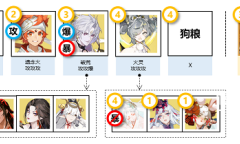 阴阳师四时序战活动阵容是什么