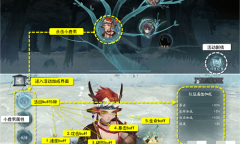 阴阳师友愿同行玩法分享