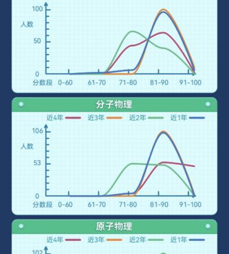 羽毛球比赛模拟手游合集