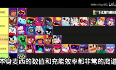 《荒野乱斗》S19赛季强势角色推荐