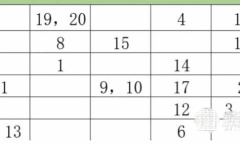 王者猎人深渊迷宫boss位置介绍