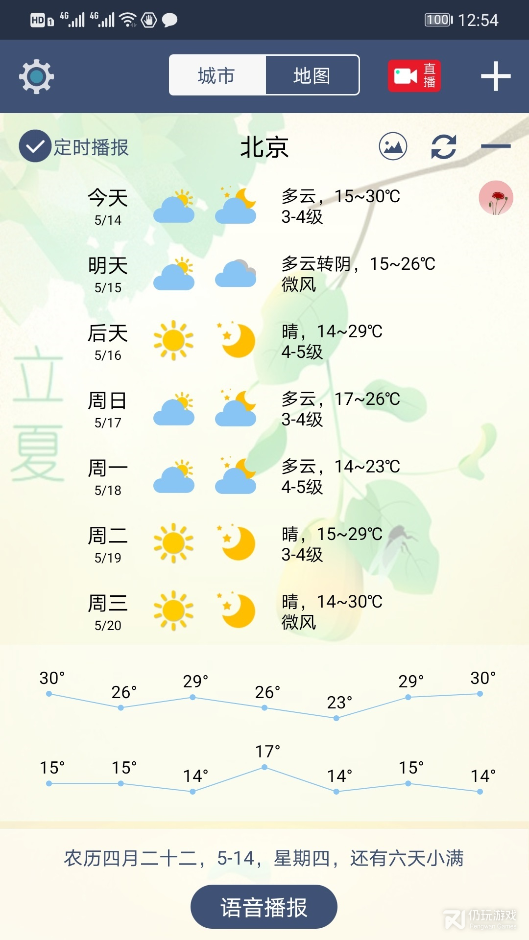 农夫天气