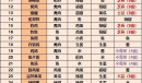 《江湖悠悠》2023最新食谱配方大全