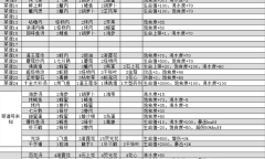 《我的水世界》求生菜谱大全