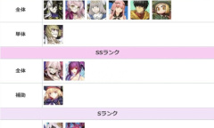 FGO8月节奏榜一览