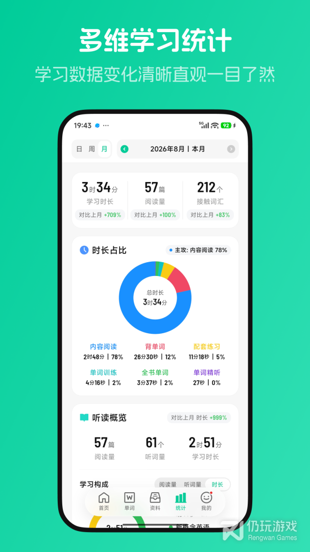 不学英语
