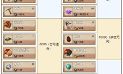 烟雨江湖铸剑山庄好感度商店奖励介绍