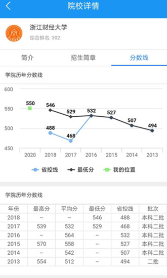 云南高考志愿填报草表2022