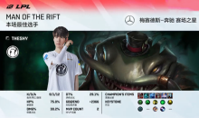 LOL第一资讯：IG取得忍界大战胜利，又又又活过来了