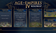 《帝国时代4》后续更新路线图公开 明年将加入排位赛