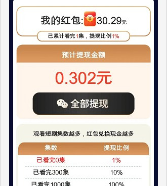 方便快捷的看短剧手机软件合集