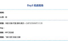 奇迹暖暖密讯风云拍卖现场搭配攻略指南