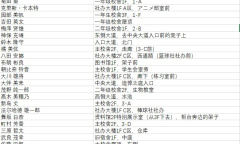 罪恶王权另我位置汇总分享