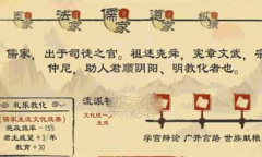 大周列国志全流派强度分析详情