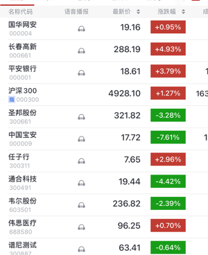 手机股票查询手机软件合集