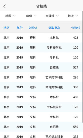 杭州高考志愿手册