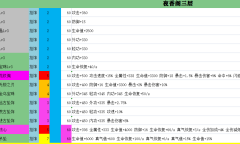 魔兽rpg无双传装备掉落一览