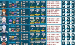 《原神》4.2版全角色一图流培养攻略