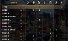 《怪物猎人崛起》双绕全属性通用刚心太刀配装介绍