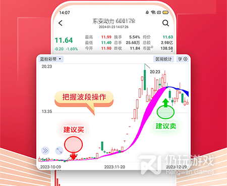 股票分析手机软件合集