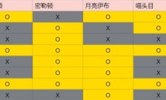 宝可梦朱紫6星太晶坑3人辅助配置详情