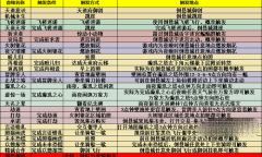 《梦幻新诛仙》倒悬城奇缘触发攻略分享
