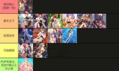 奇点时代竞技场王者卡组方法