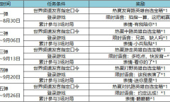 王者荣耀热夏福利送英雄表情活动详情