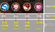 阴阳师清思赋信活动阵容推荐攻略