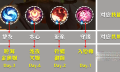 阴阳师清思赋信活动阵容推荐攻略