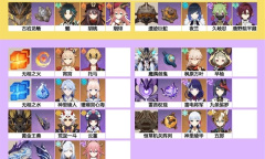 原神4.2版全BOSS掉落素材对应角色说明