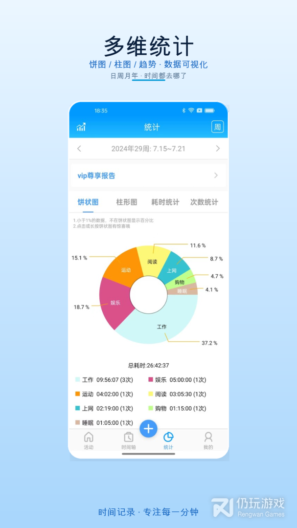 时间记录