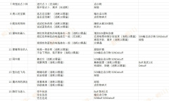 幻塔新公会迷宫全随机事件大全