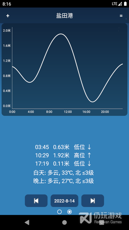 潮汐预报