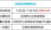 《DNF》奔向庆典迎好礼活动玩法攻略