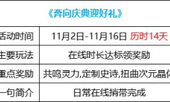 《DNF》奔向庆典迎好礼活动玩法攻略