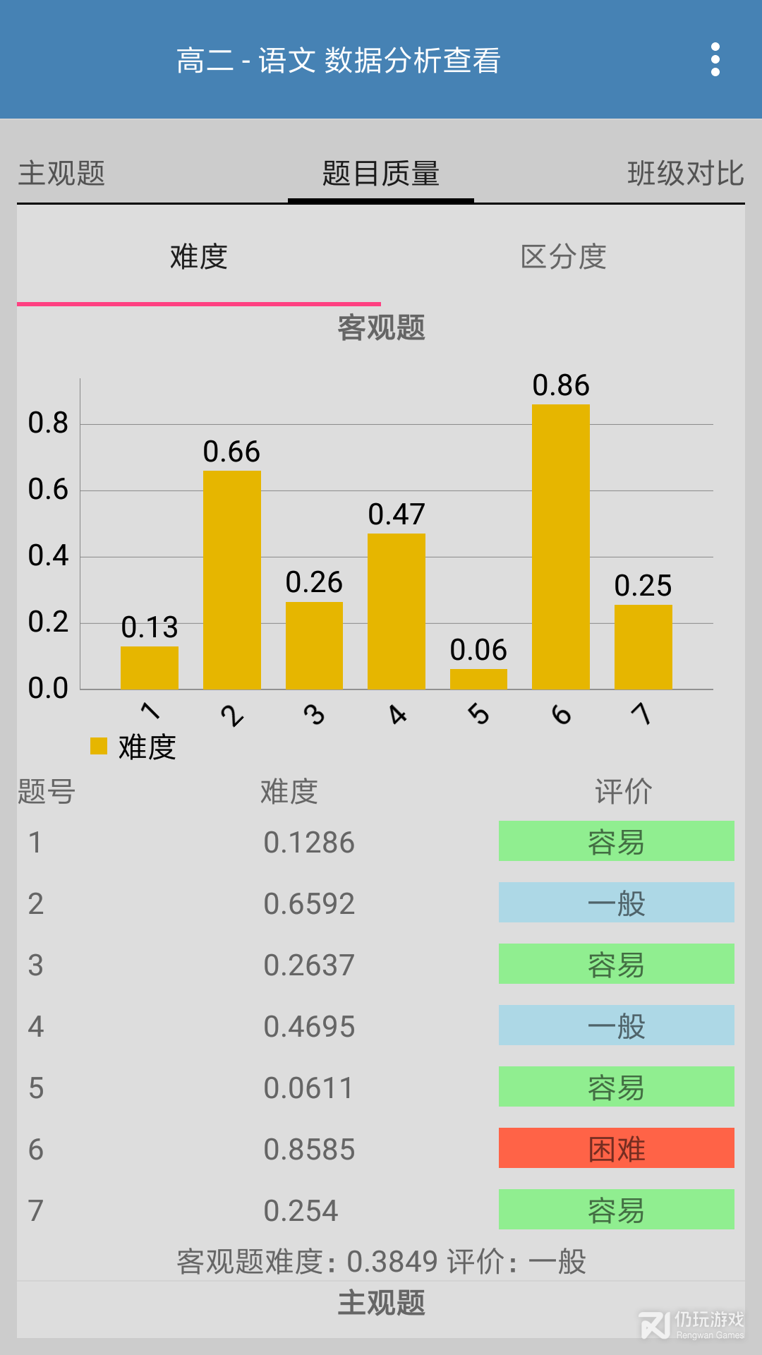 答卷网阅卷