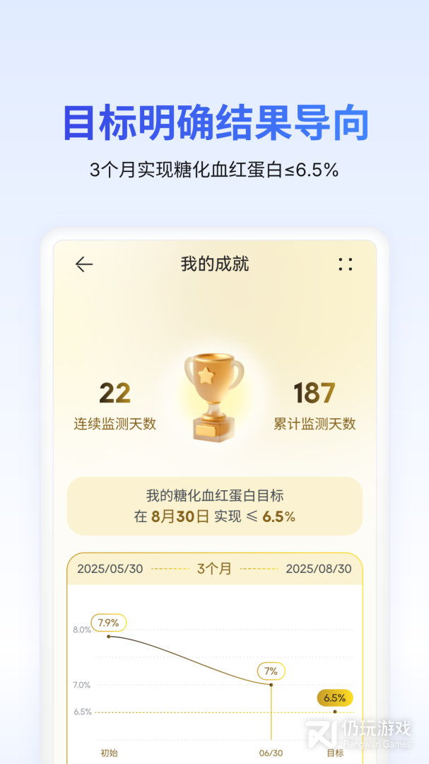 糖护士